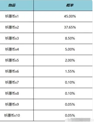 《王者荣耀》520云梦宝藏活动玩法