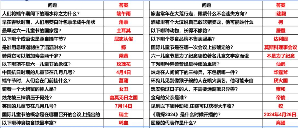 《妄想山海》2024端午答题答案分享