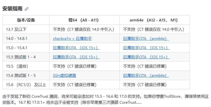 trollstore免越狱版