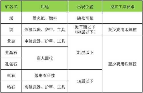 迷你世界免登录版