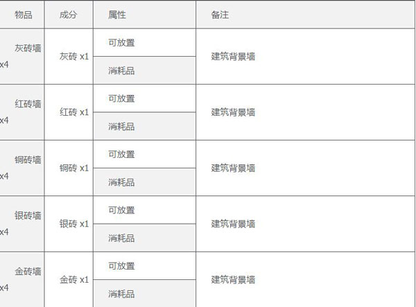 泰拉瑞亚内置ee悬浮窗汉化版