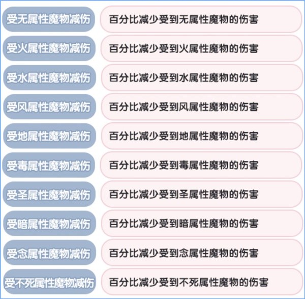 《仙境传说新启航》元素克制属性一览