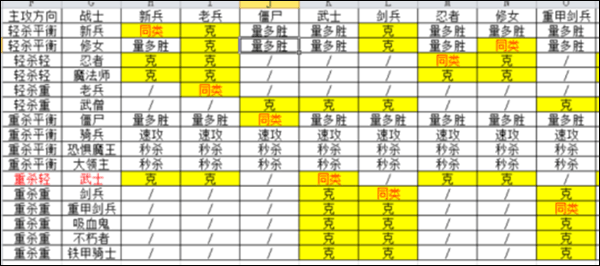 米拉奇战记无广告版