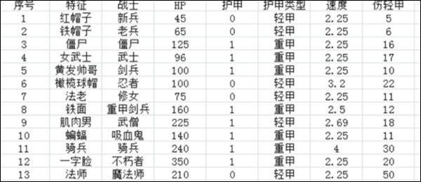 米拉奇战记无广告版