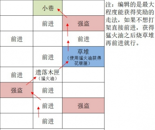 《如鸢》全据点重建路线汇总