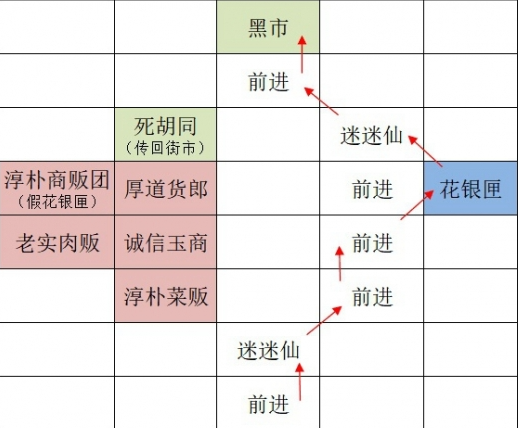 《如鸢》全据点重建路线汇总