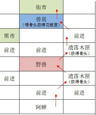 《如鸢》全据点重建路线汇总