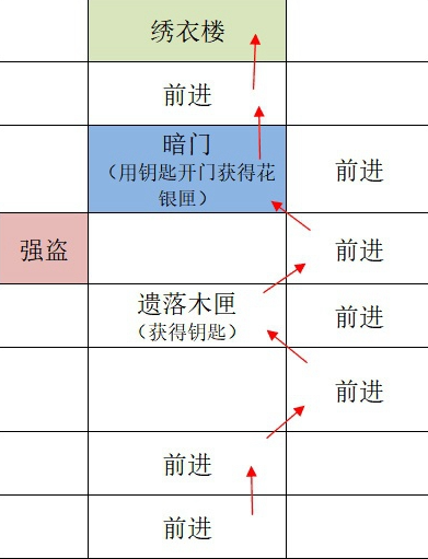 《如鸢》全据点重建路线汇总