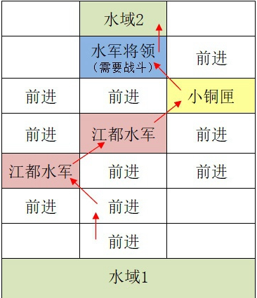 《如鸢》江都据点重建路线一览