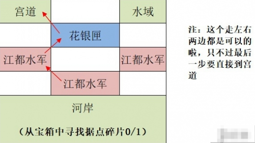 《如鸢》江都据点重建路线一览