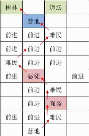 《如鸢》洛阳据点重建路线一览