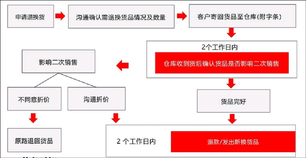 派摩商城