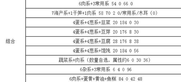 开罗拉面店中文版