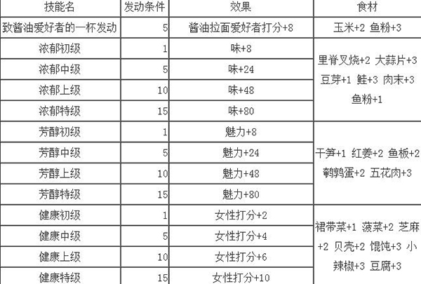 开罗拉面店中文版