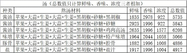 开罗拉面店中文版