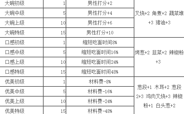 开罗拉面店中文版