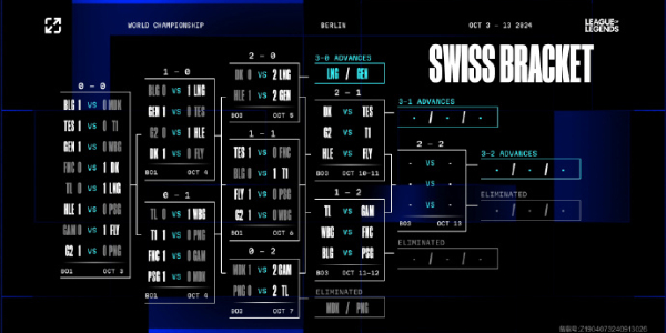 《英雄联盟》2024年s14全球总决赛瑞士轮抽签结果