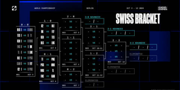 《英雄联盟》2024年s14全球总决赛瑞士轮抽签结果